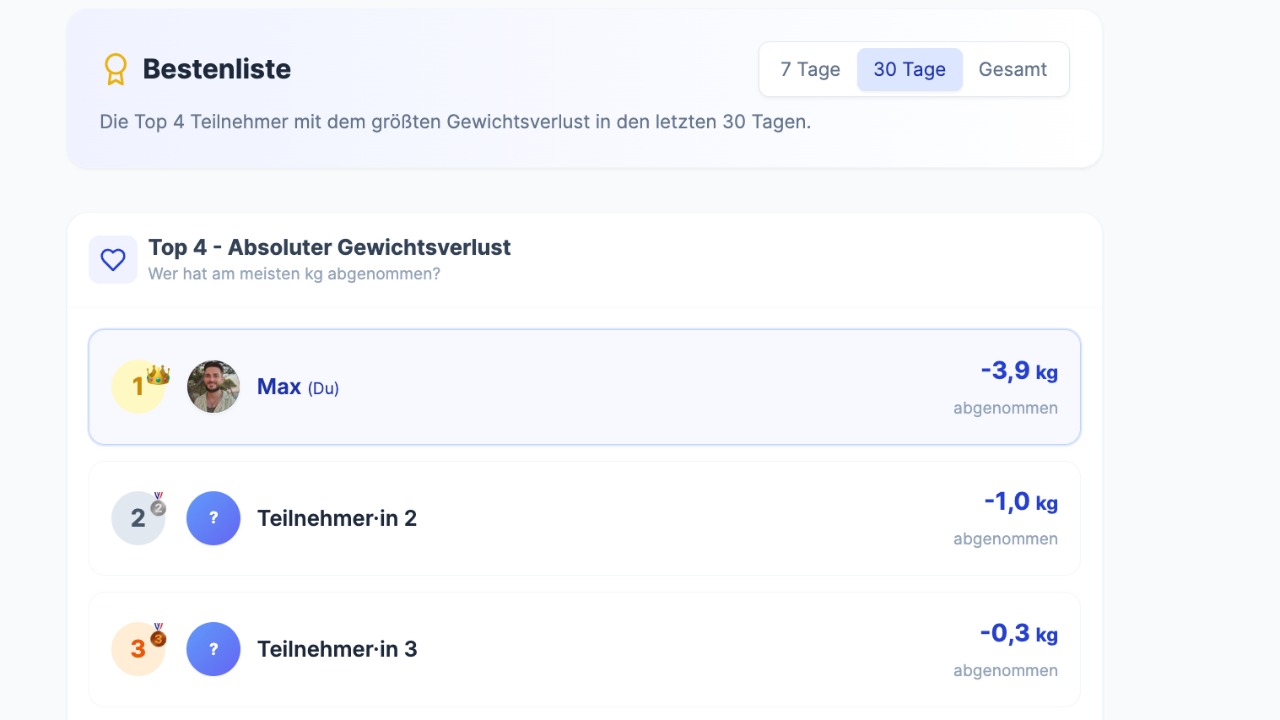 Community & Bestenlisten