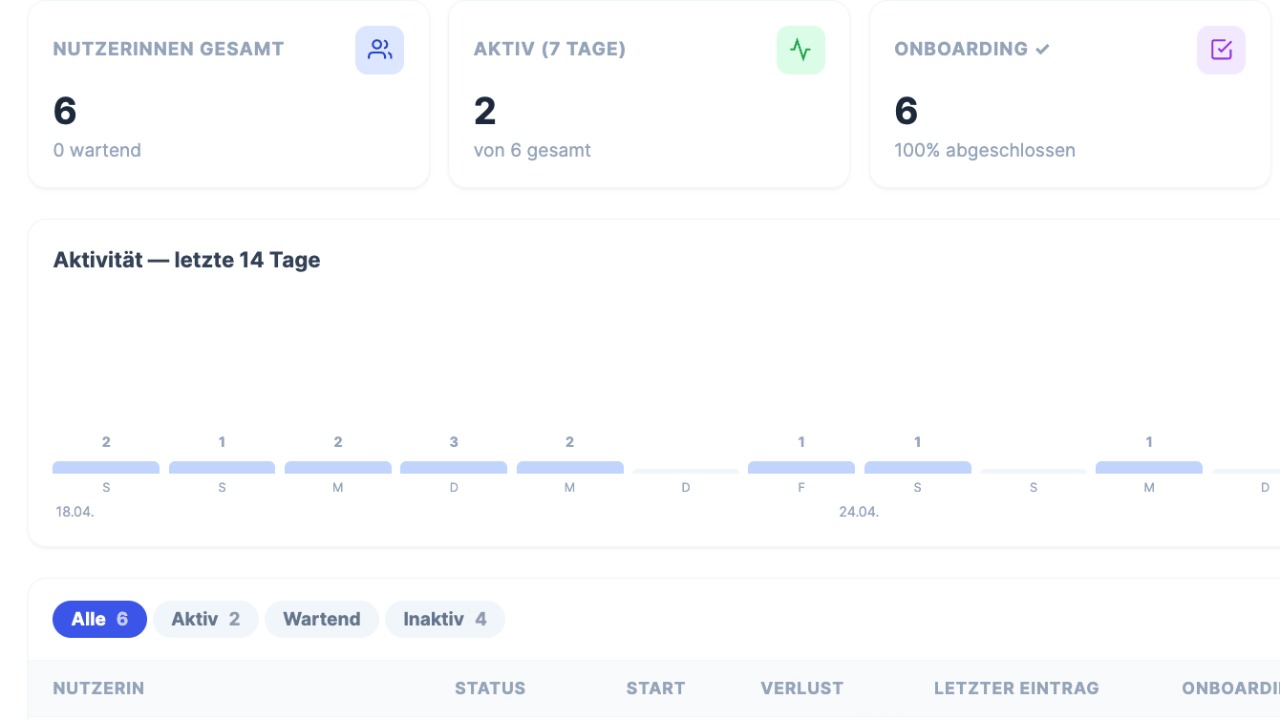 Studio-Dashboard